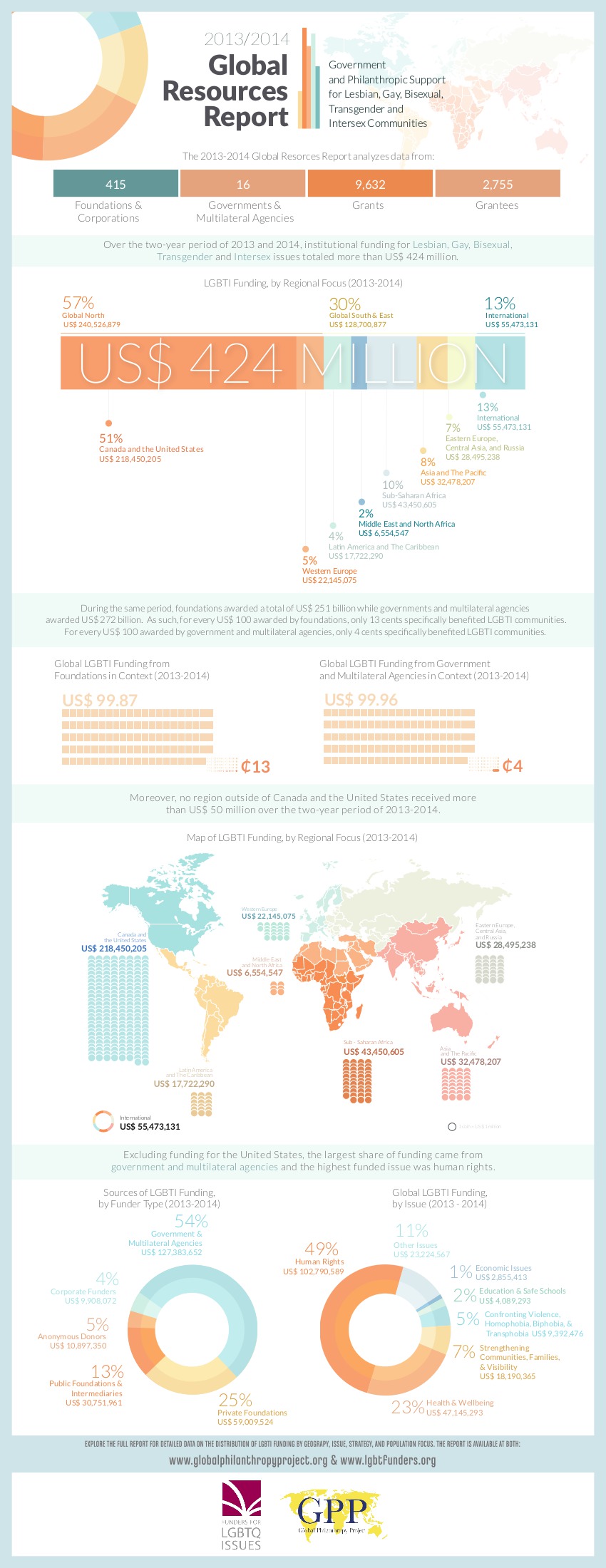 GRR-infographic image
