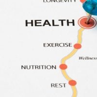 health 6 - fundsforNGOs Wellness road diagram showing a yellow curved path with red markers labeled REST, NUTRITION, EXERCISE, leading to HEALTH; a blue pushpin marks the target.